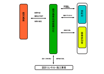 事業の流れ